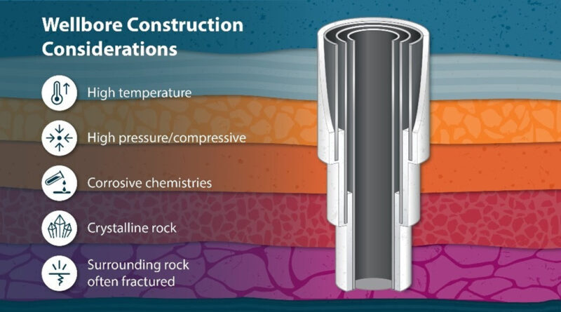 $31 Million for US Geothermal Energy Expansion