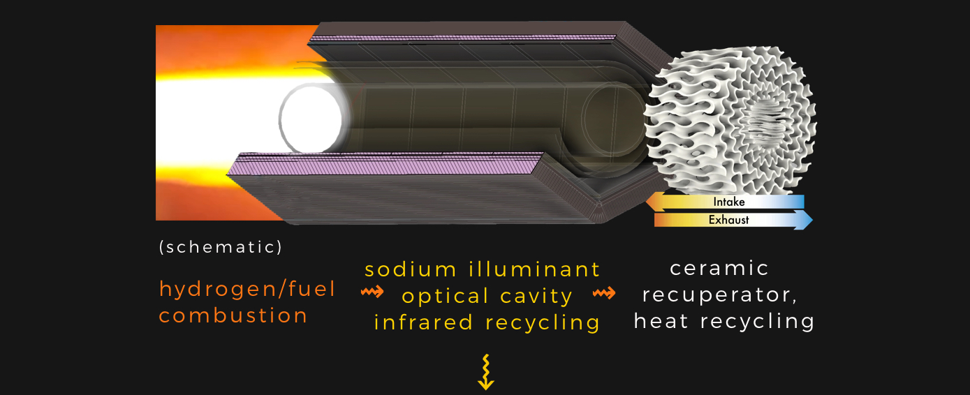 Combustion's Last Stand in Solid-State Engines