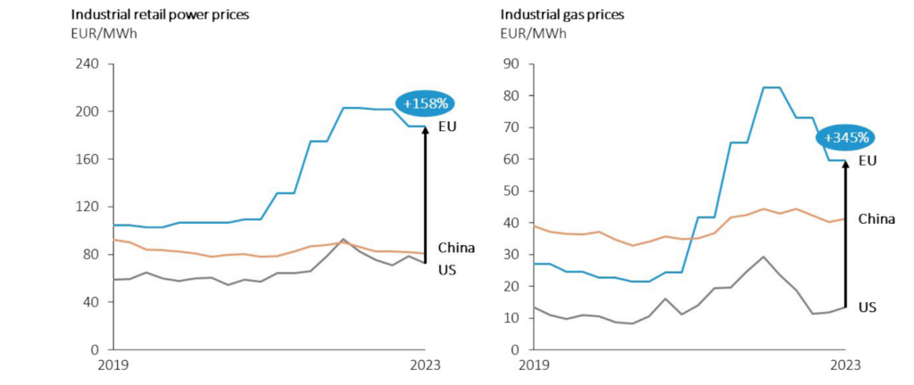 EU Climate Action and Energy Under Scrutiny