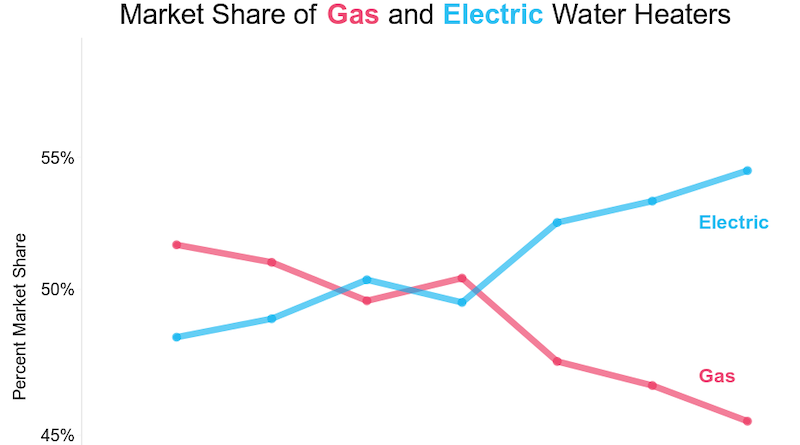 Soaring Heat Pump Sales in 2023