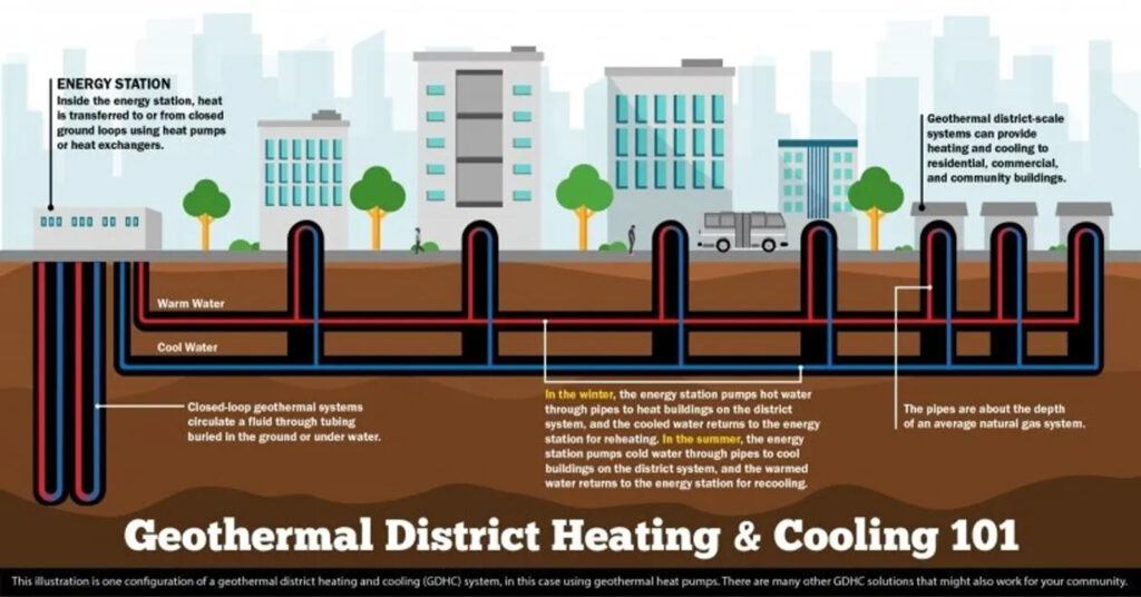 Eversource Begins Geothermal Heat Pump Trial