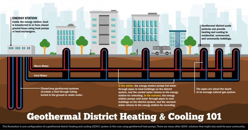 Geothermal Heat Pumps Hold Key to Clean Energy Transition