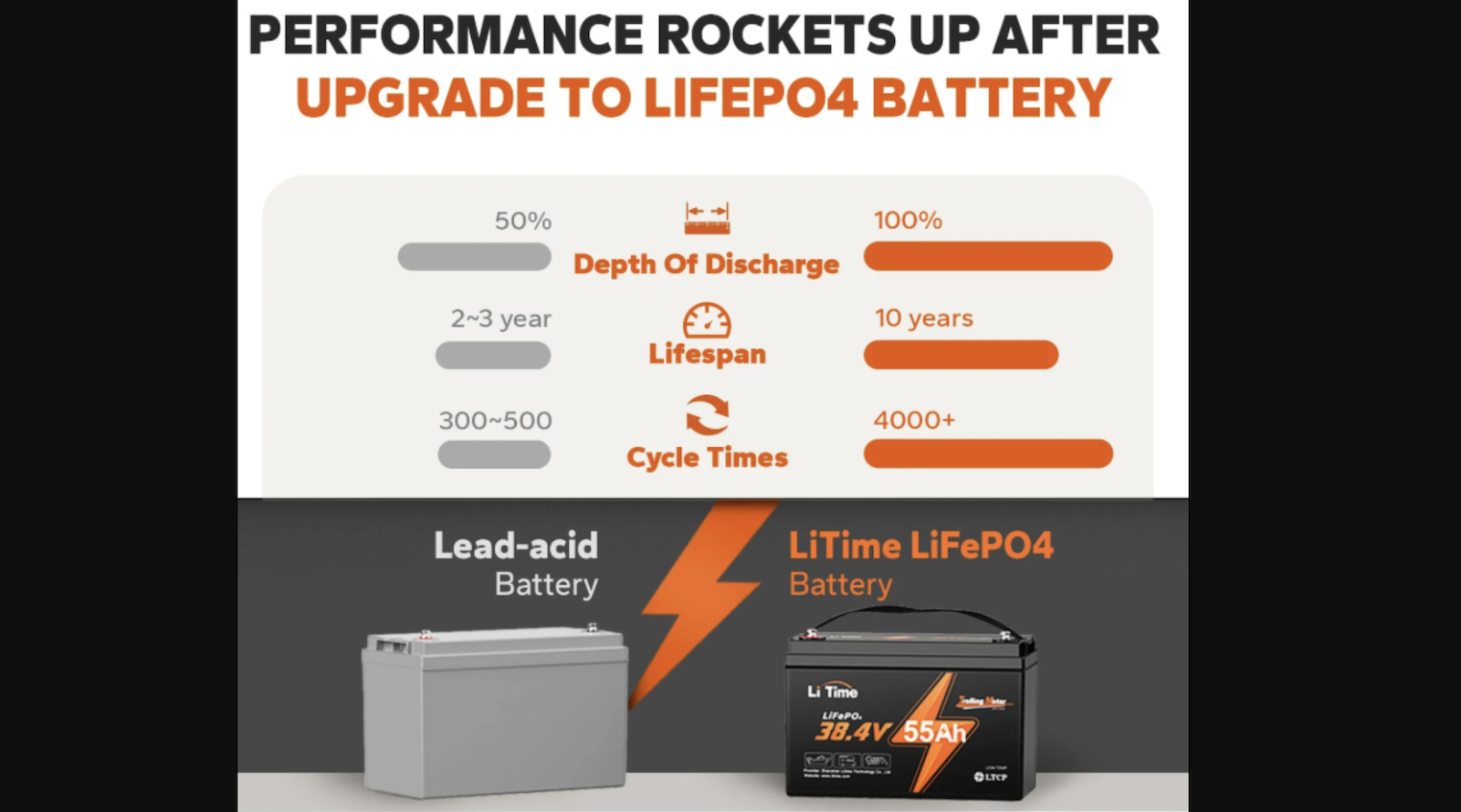 Lithium Marine Deep Cycle Batteries Recommendations