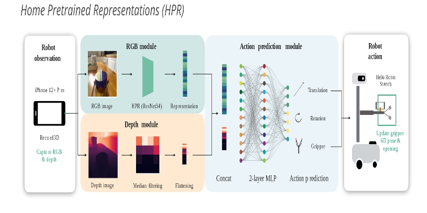 Robots of the Future: Home Edition