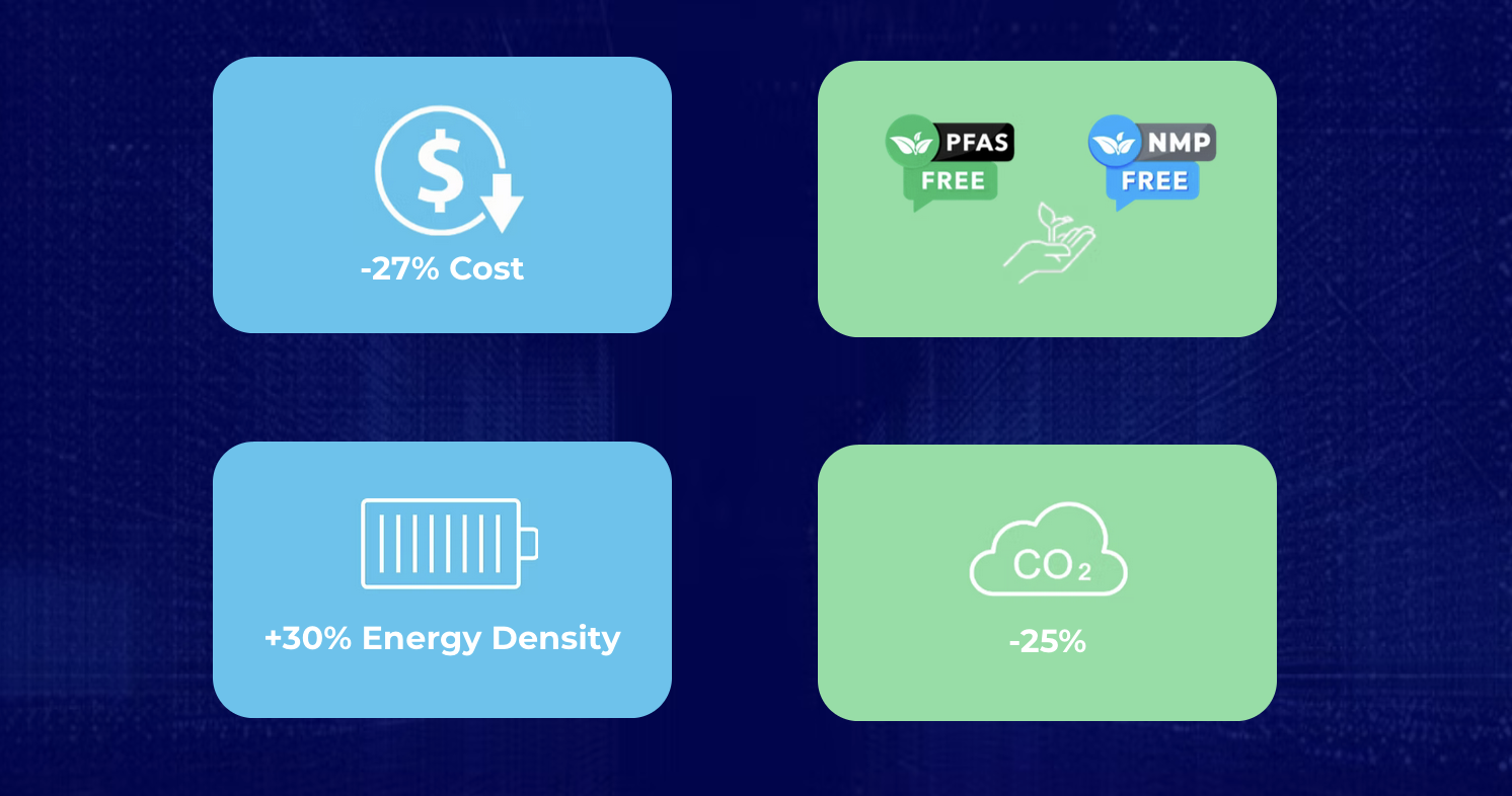 New EV Battery Solution Eliminates Toxic PFAS Chemicals