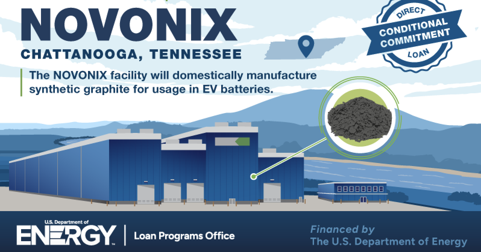 Synthetic Graphite to Revive US EV Battery Supply