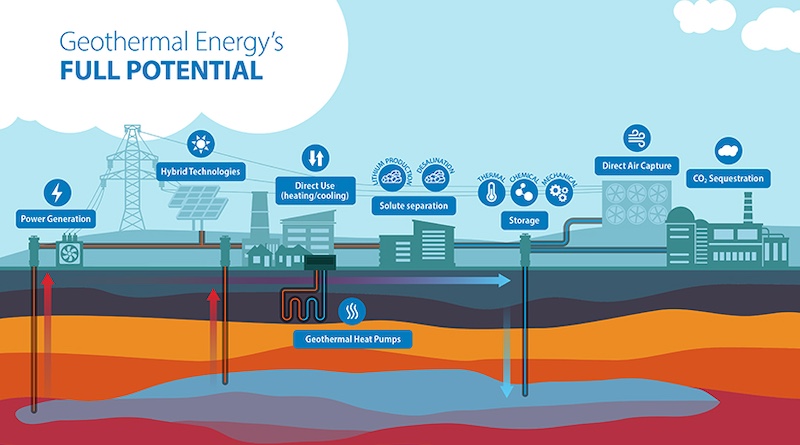 $19 Million to Expand Regional Geothermal Data in USA