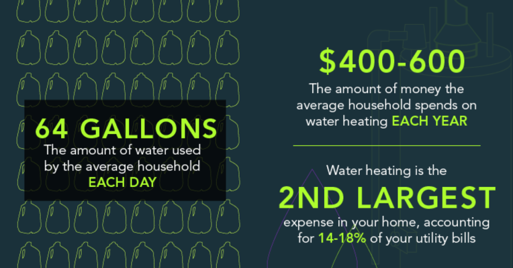 Heat Pump Water Heaters to Boot Natural Gas From Buildings