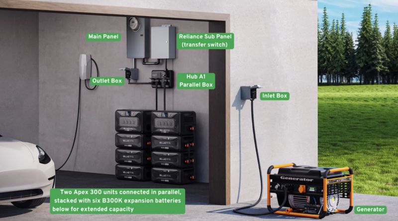 Generate single title from this title Solar, Gas, & Battery: Why Apex 300’s 3-Part Backup Plan Is a Hurricane Season Must-Have in 70 -100 characters. And it must return only title i dont want any extra information or introductory text with title e.g: " Here is a single title:"