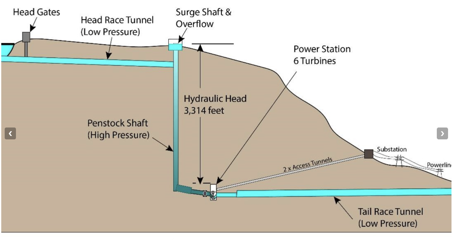 New Mexico Hydropower Project Proposed